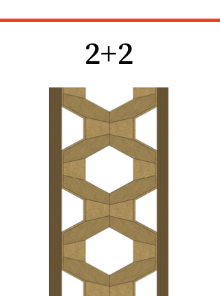 2+2 core section visual